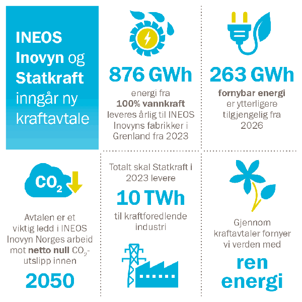 Infografikk om avtale med INEOS Inovyn