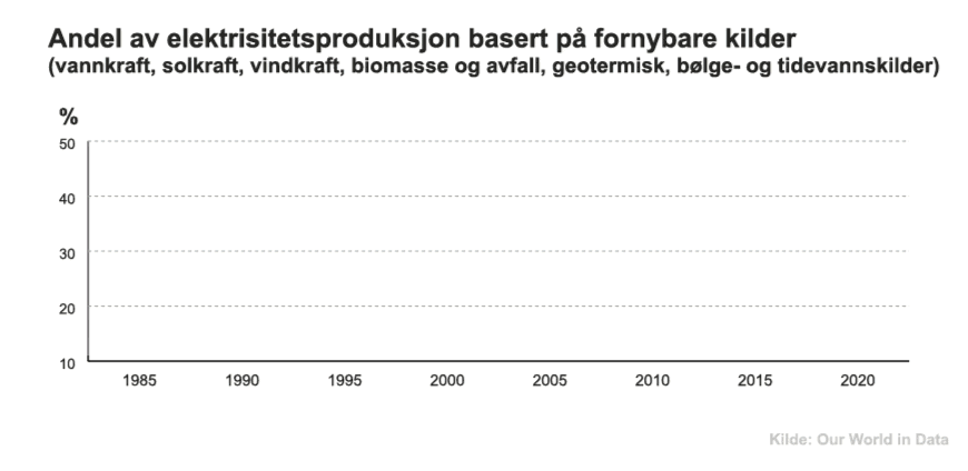 Spania_Andel_elprod_fornybare_kilder_NORSK.gif