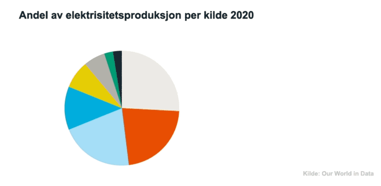 Spania_Andel_elprod_pr_kilde_2020__NORSK.gif