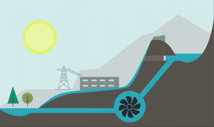 Animert gif om flomvern