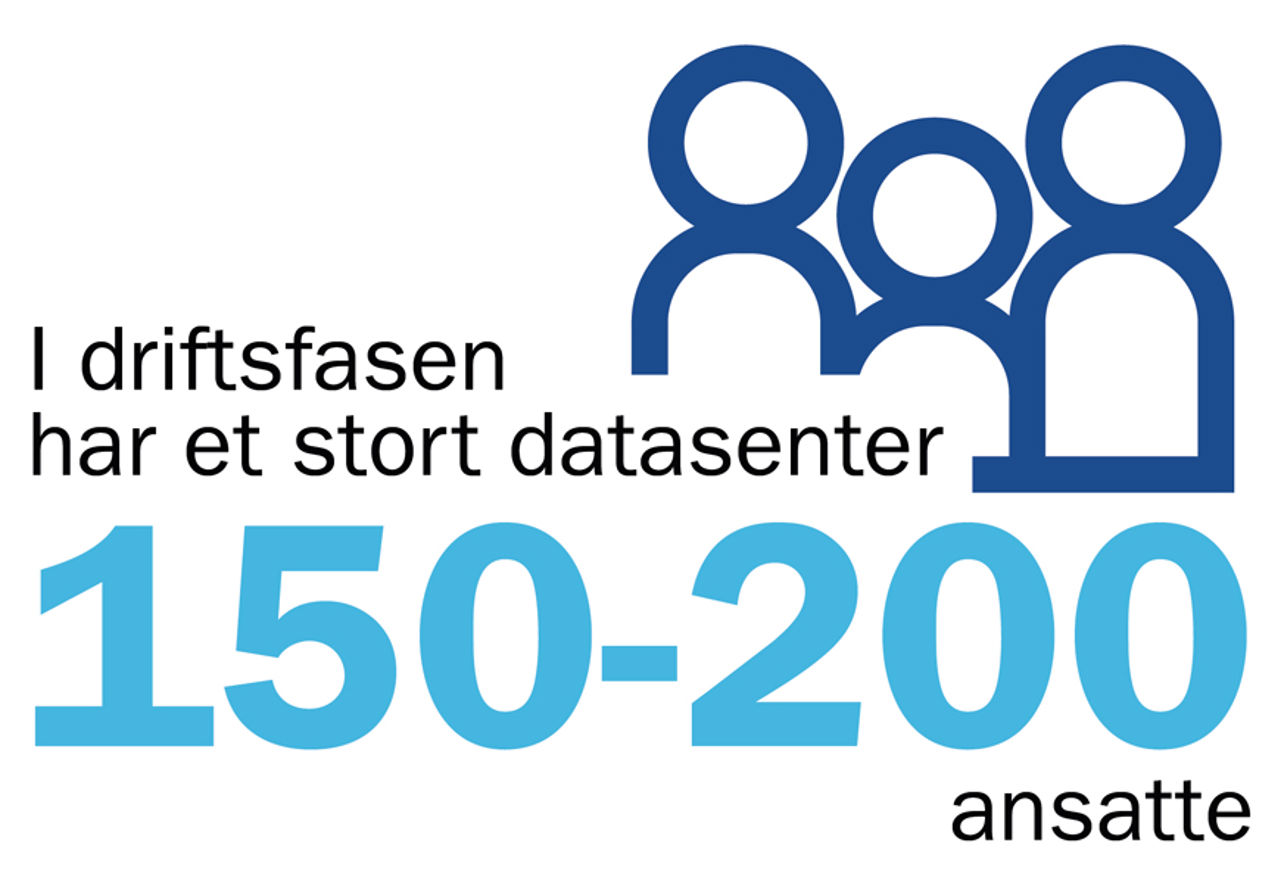 Antall ansatte i datasenter