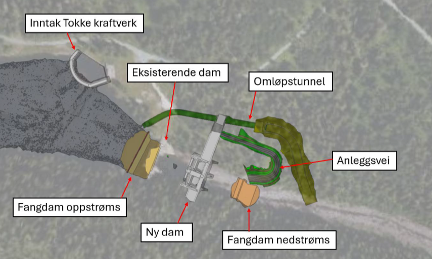 Anleggsskisse som viser ny dam, eksisterende dam og midlertidige anlegg i byggeperioden.