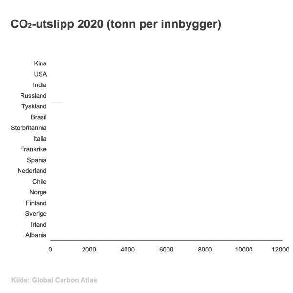 CO2_utslipp_2020_tonn_pr_innbygger_NORSK_2.gif