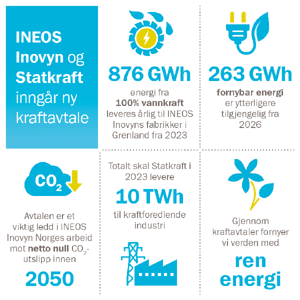 Infografikk om avtale med INEOS Inovyn